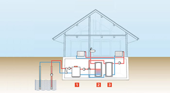 Wärem aus dem Grundwasser