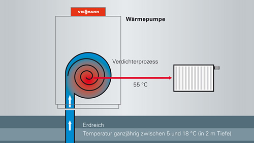 Sole/Wasser und Wasser/Wasser